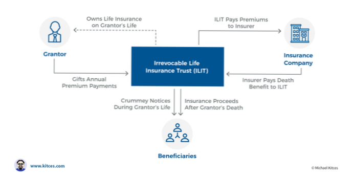 what-are-the-rights-of-a-beneficiary-of-a-will-beeston-shenton