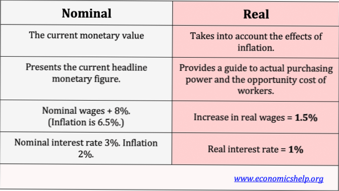 tourshabana-nominal-vs-realzins-auswirkungen-der-inflation