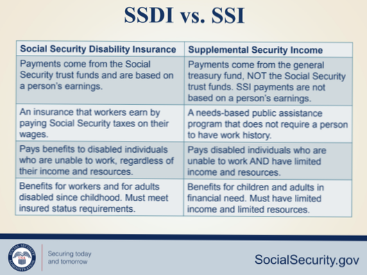 the-basics-on-supplemental-security-income-washington-social-security