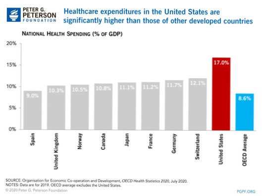 tourshabana-healthcare-issues-in-america-2020