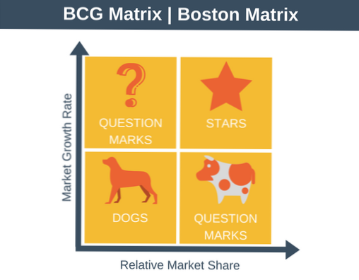 tourshabana-hold-strategy-in-bcg-matrix