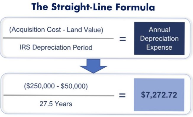 calculation-of-depreciation-on-rental-property-inneslockie