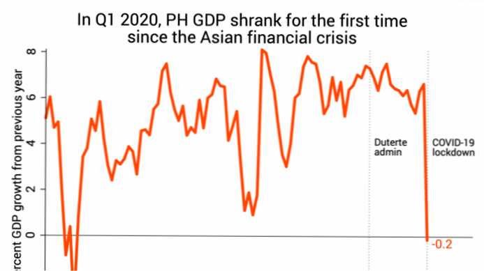how to solve economic crisis in the philippines